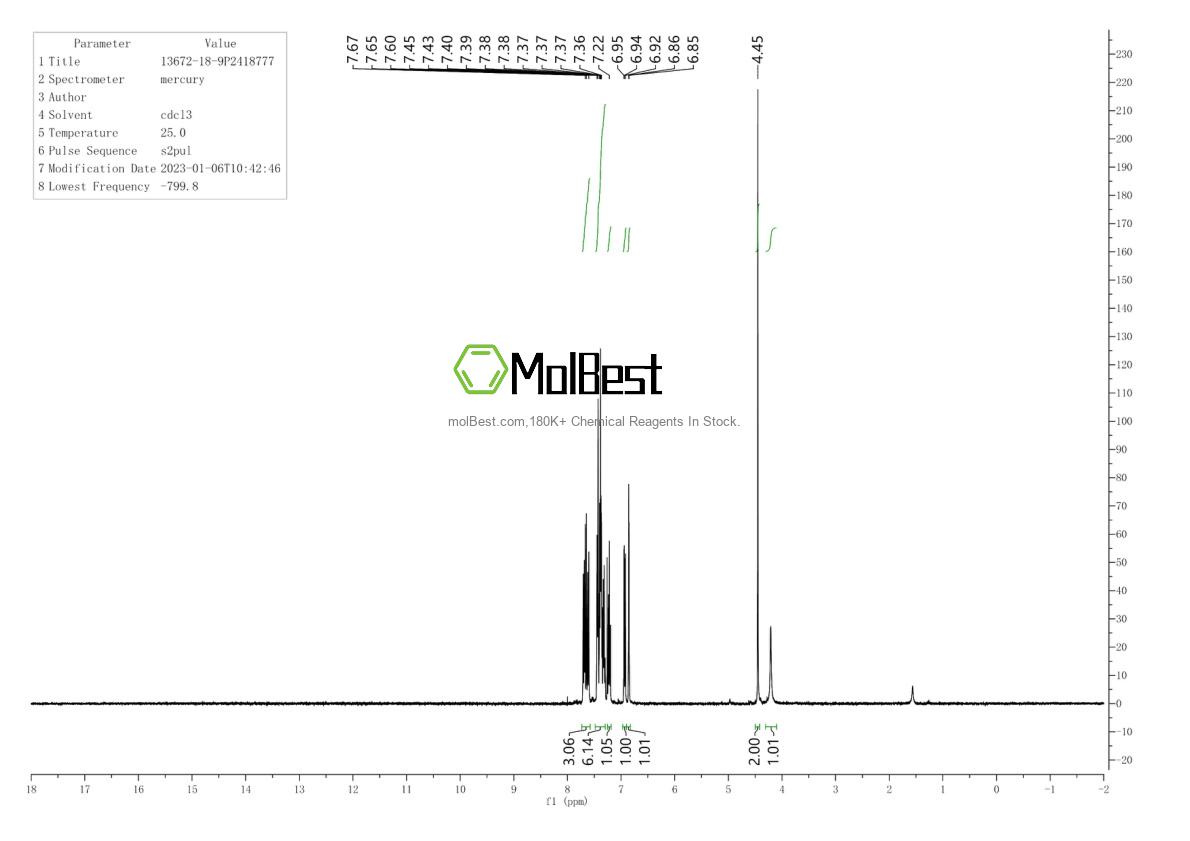 Physical sample testing spectrum (NMR) of 13672-18-9