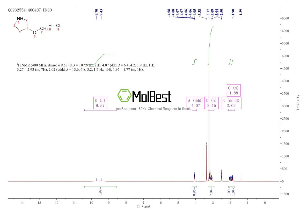 Physical sample testing spectrum (NMR) of 136725-50-3