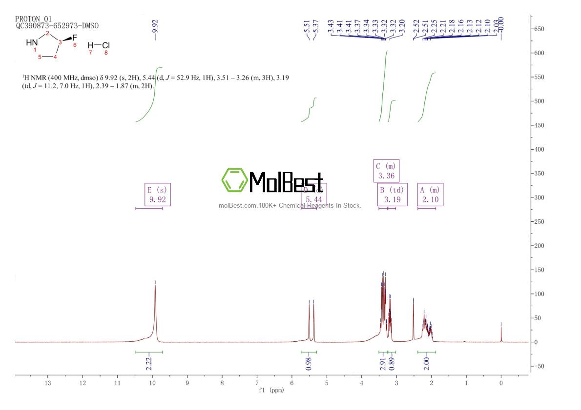 Physical sample testing spectrum (NMR) of 136725-53-6