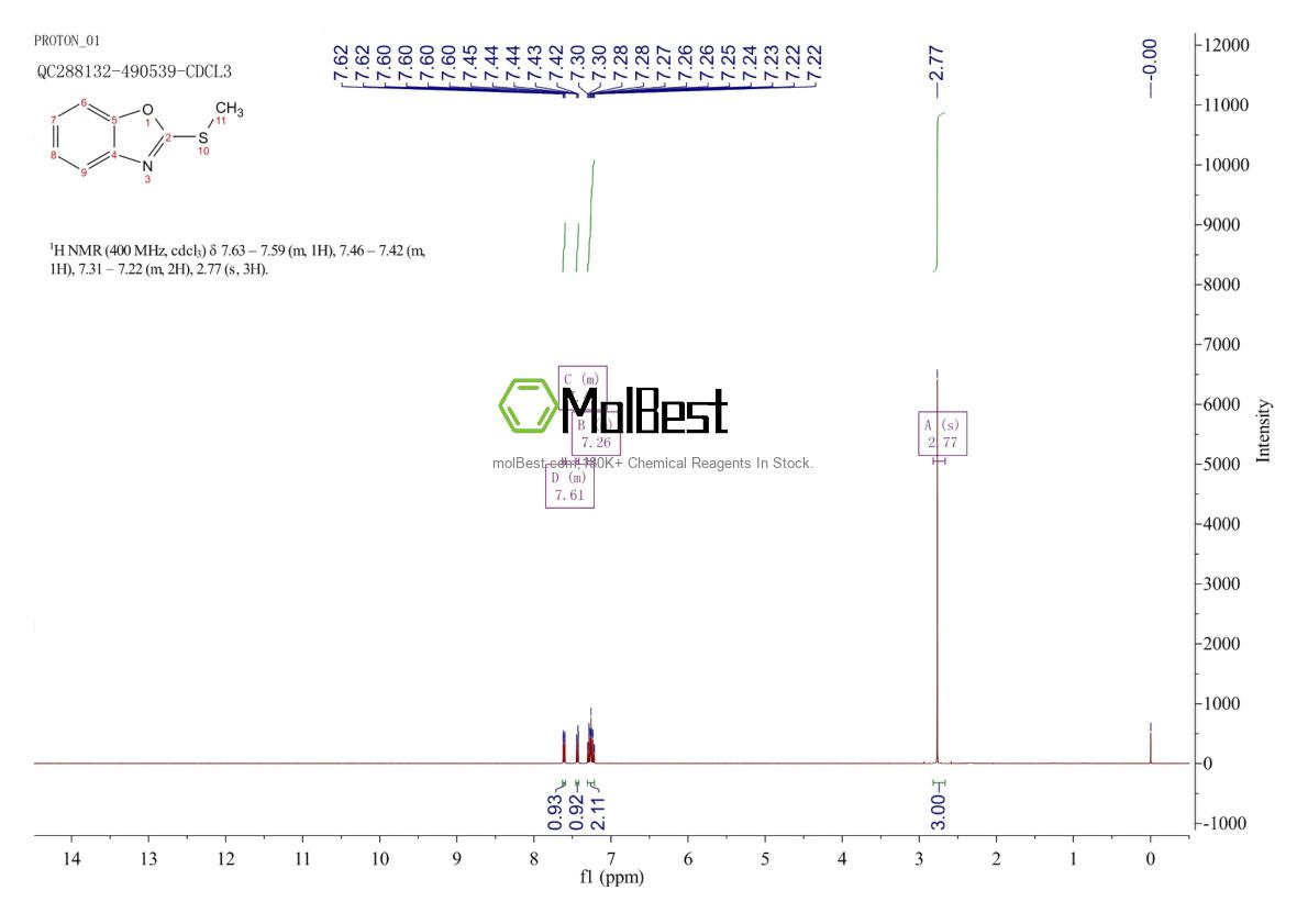 Physical sample testing spectrum (NMR) of 13673-62-6