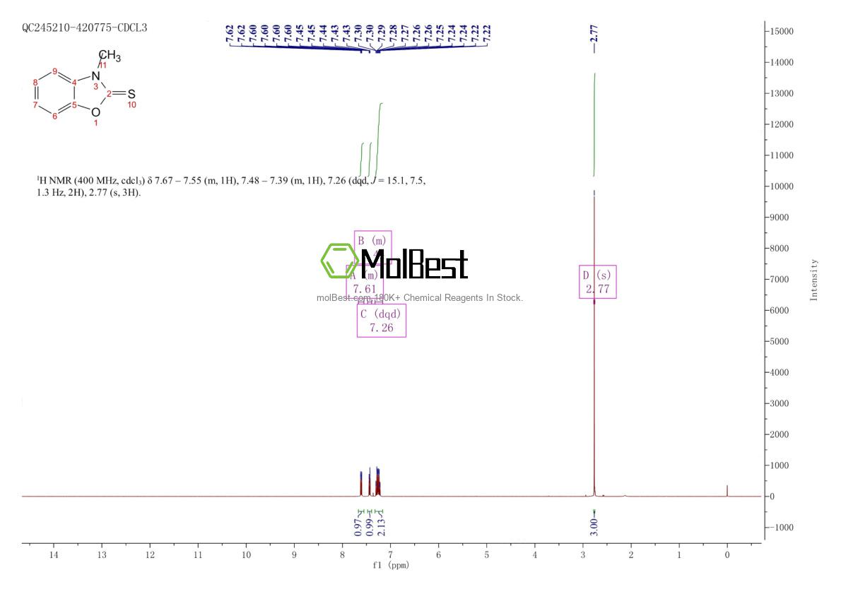 Physical sample testing spectrum (NMR) of 13673-63-7