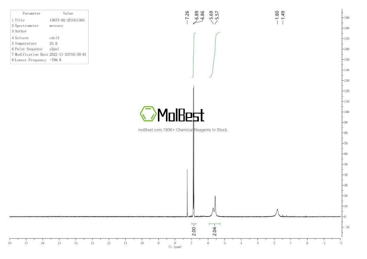 Physical sample testing spectrum (NMR) of 13673-92-2