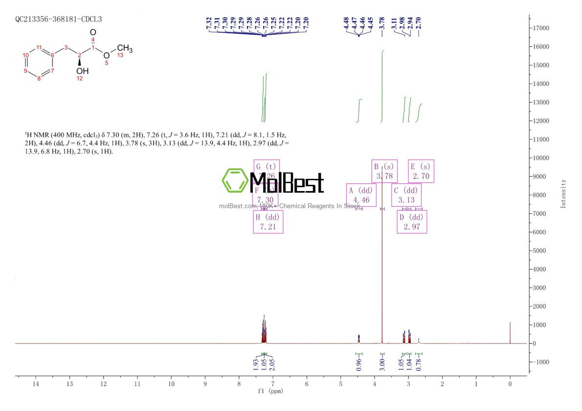 Physical sample testing spectrum (NMR) of 13673-95-5