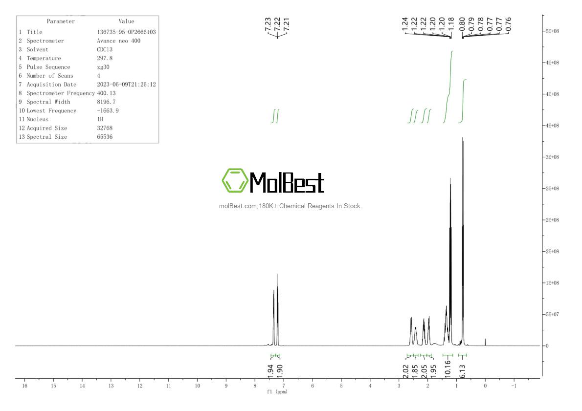 Physical sample testing spectrum (NMR) of 136735-95-0