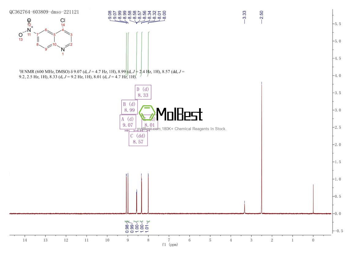 Phổ kiểm tra mẫu thực (NMR) của 13675-94-0