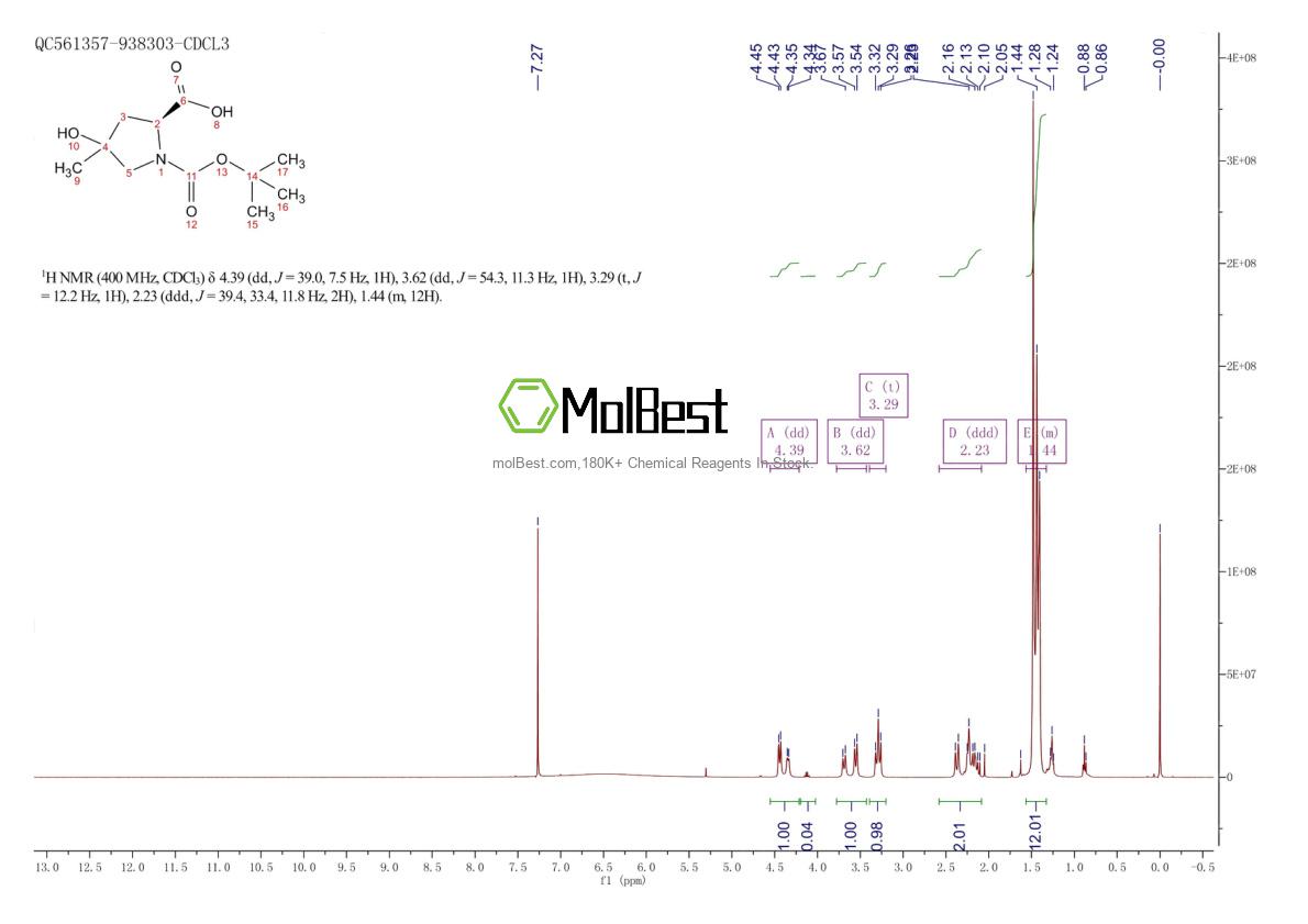 Physical sample testing spectrum (NMR) of 1367552-84-8