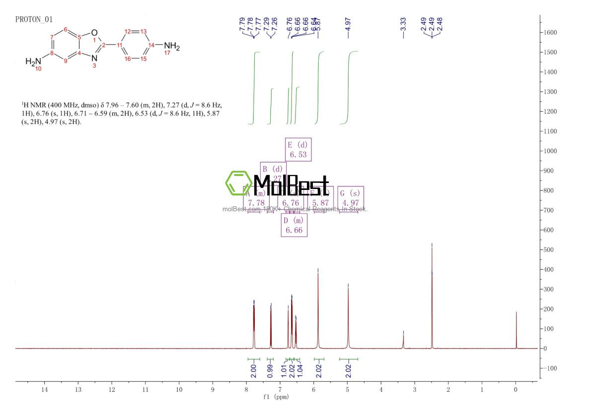 Physical sample testing spectrum (NMR) of 13676-47-6