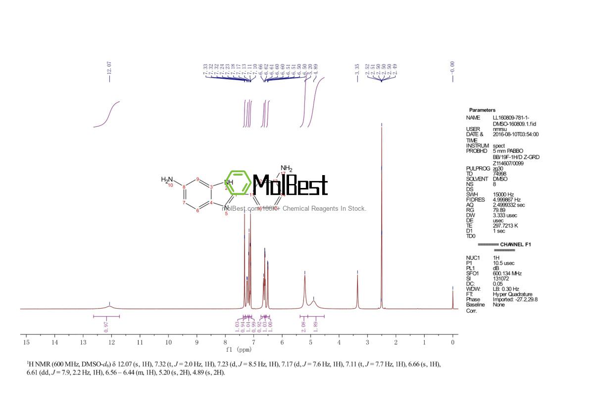 Physical sample testing spectrum (NMR) of 13676-49-8