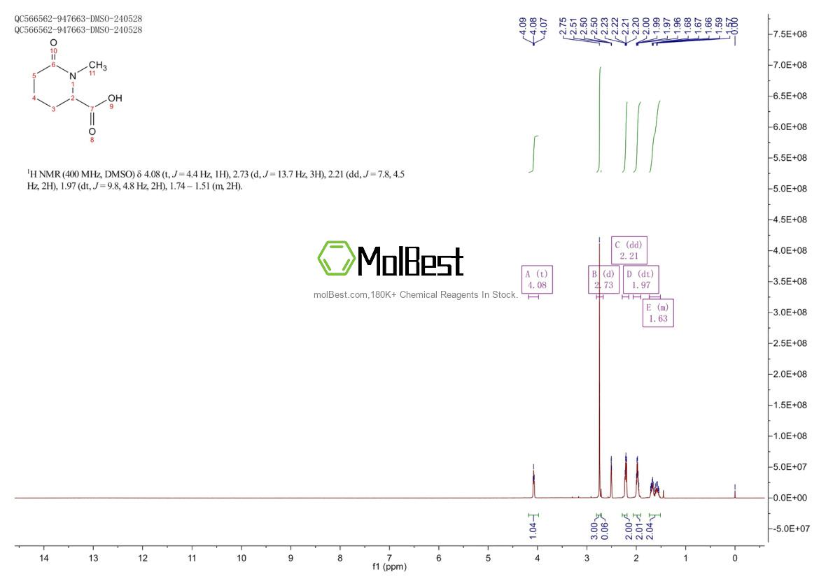 Physical sample testing spectrum (NMR) of 1367674-43-8