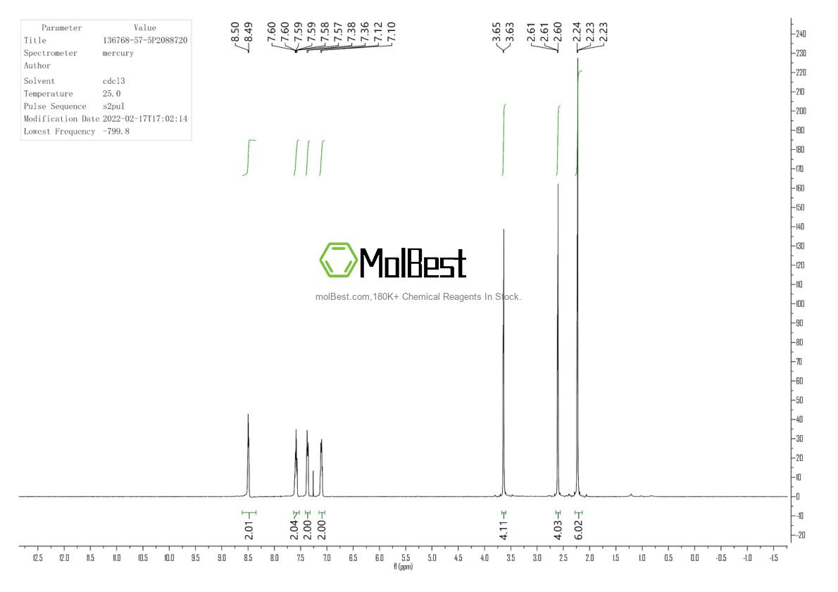 Physical sample testing spectrum (NMR) of 136768-57-5