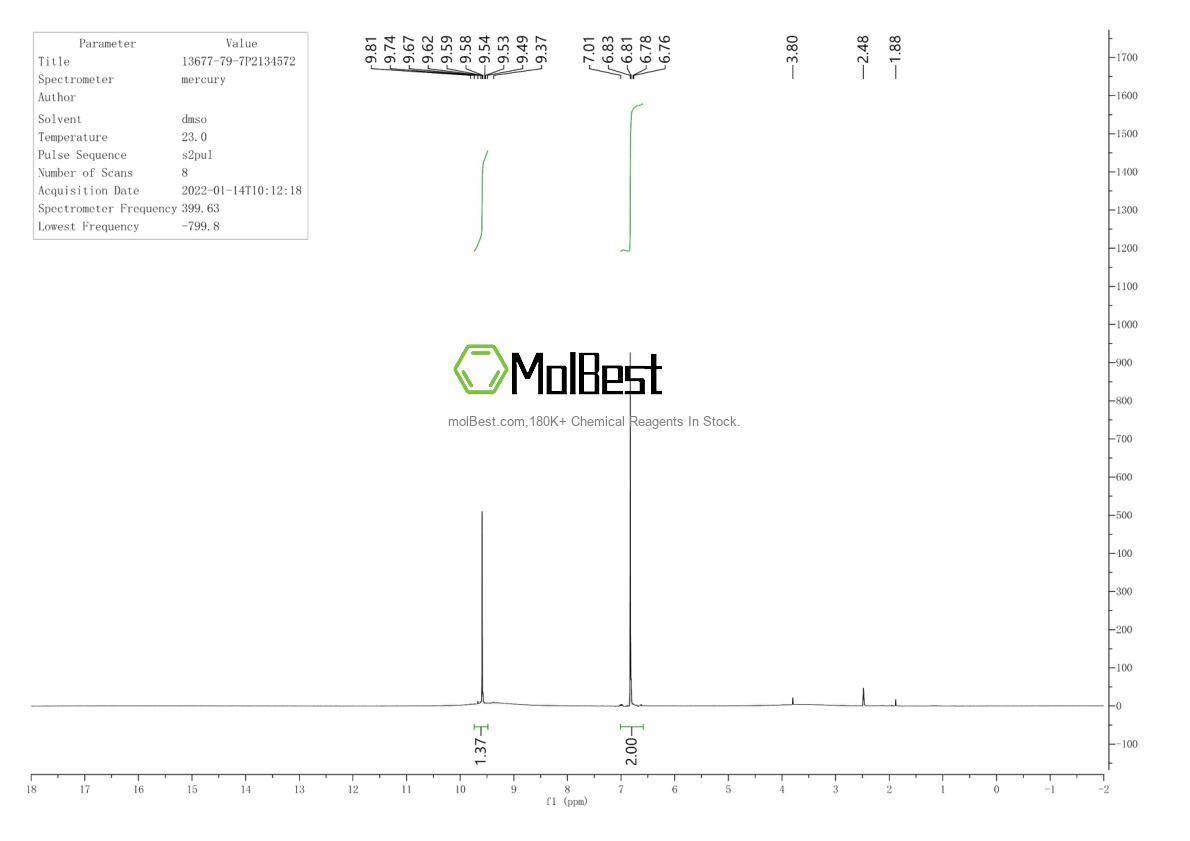 Physical sample testing spectrum (NMR) of 13677-79-7
