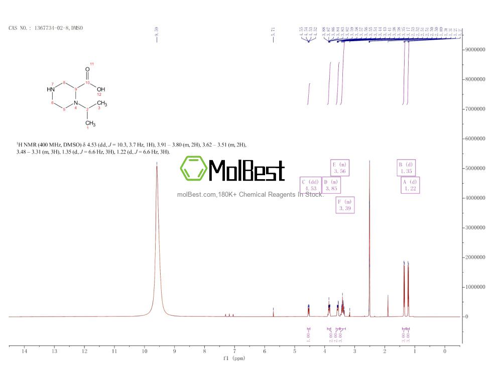Physical sample testing spectrum (NMR) of 1367734-02-8