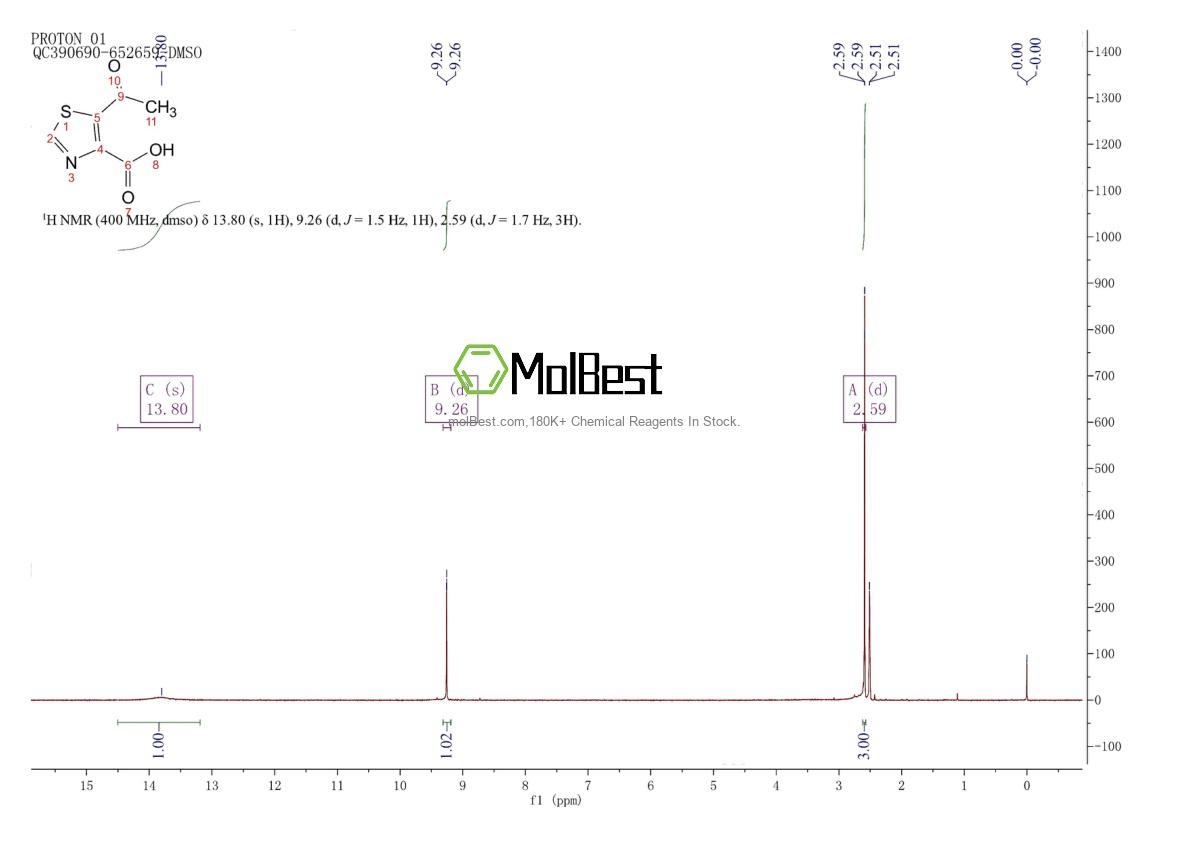 Physical sample testing spectrum (NMR) of 1367772-06-2