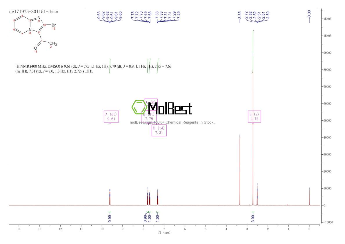 Physical sample testing spectrum (NMR) of 1367773-86-1