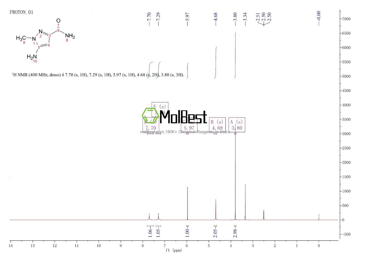 Physical sample testing spectrum (NMR) of 1367780-31-1