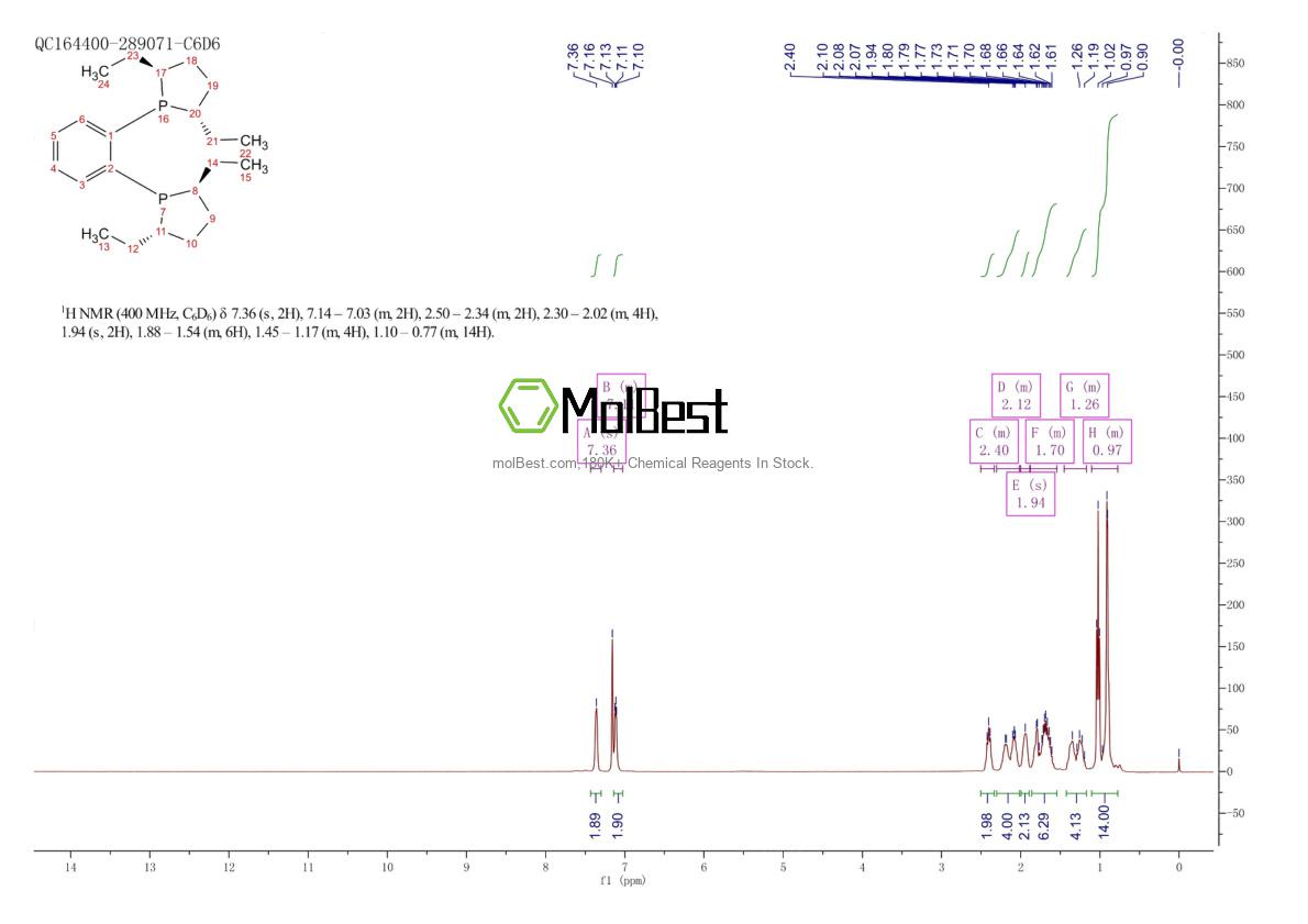 Physical sample testing spectrum (NMR) of 136779-28-7