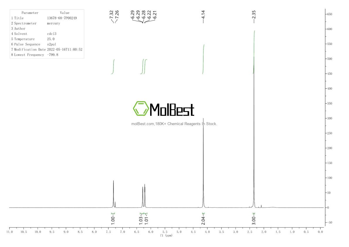 Physical sample testing spectrum (NMR) of 13678-68-7