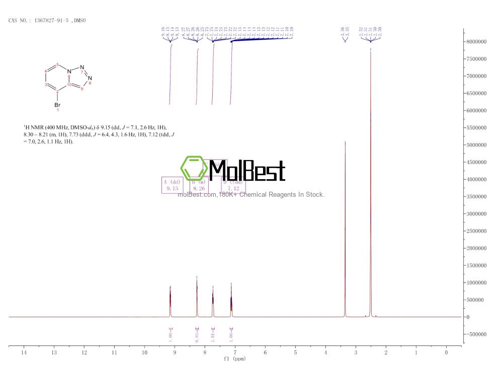 Physical sample testing spectrum (NMR) of 1367827-91-5