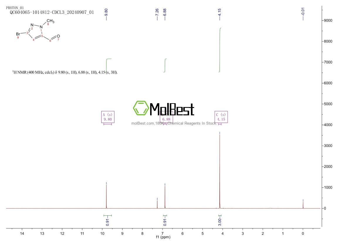 Physical sample testing spectrum (NMR) of 1367843-92-2