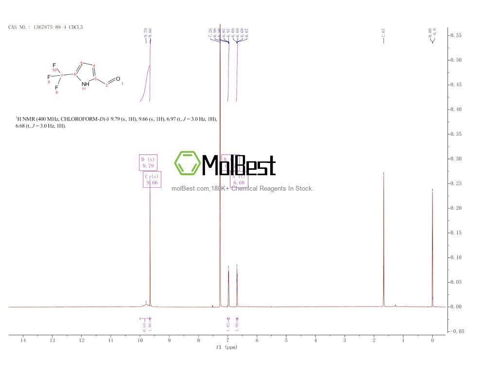 Physical sample testing spectrum (NMR) of 1367875-88-4