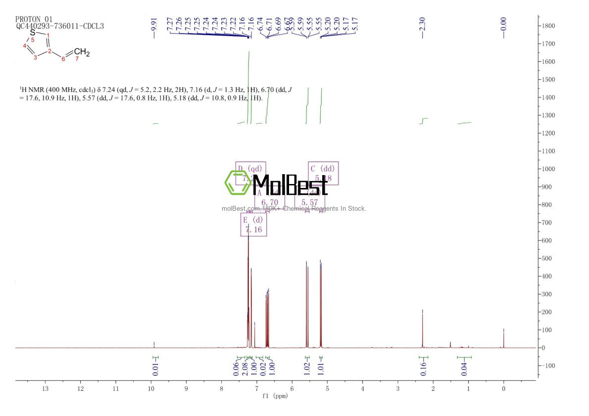 Physical sample testing spectrum (NMR) of 13679-64-6