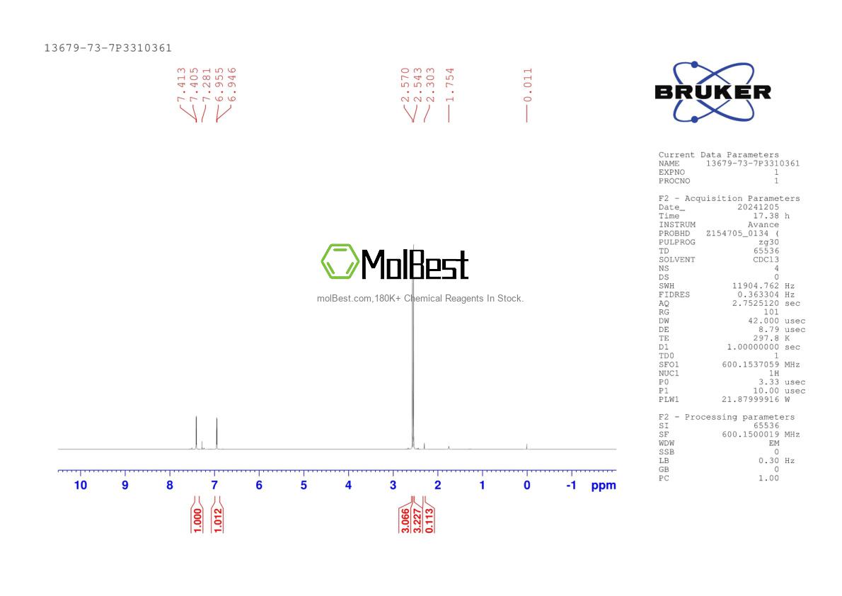 Physical sample testing spectrum (NMR) of 13679-73-7