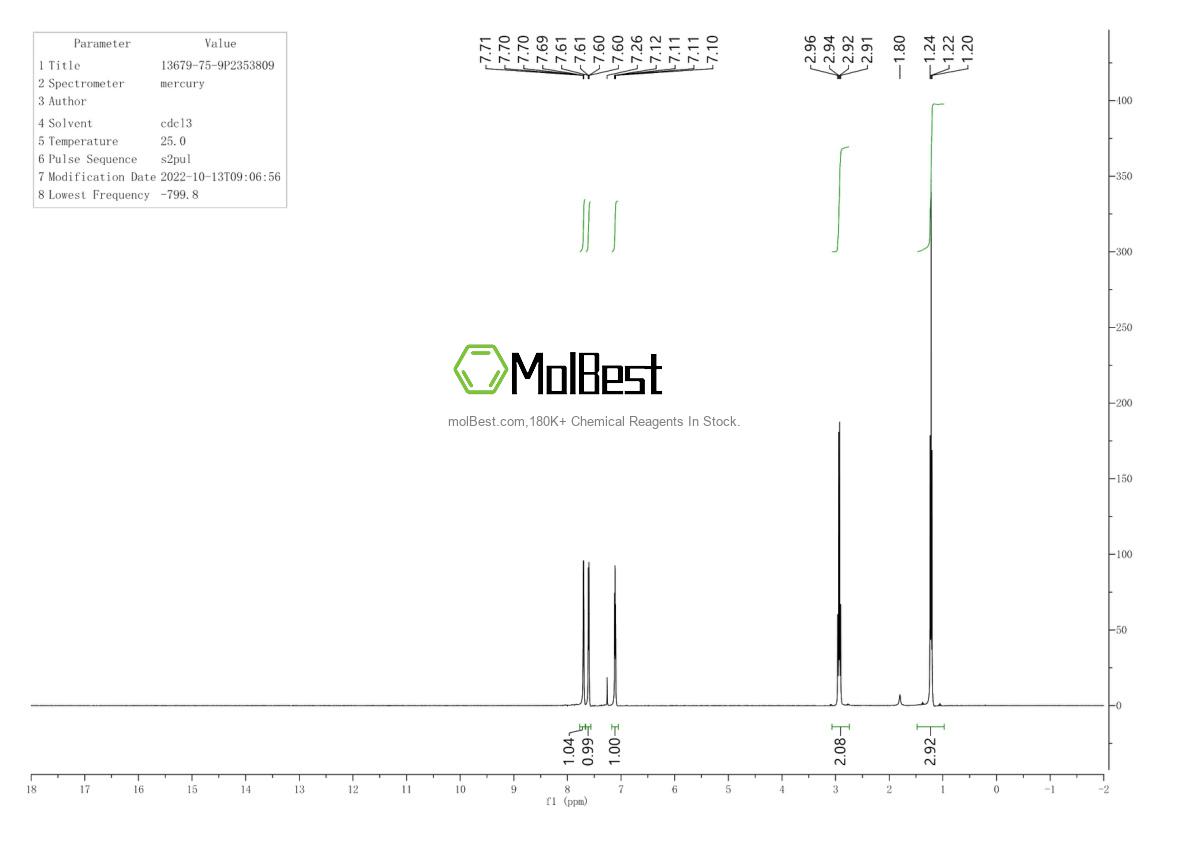 Physical sample testing spectrum (NMR) of 13679-75-9