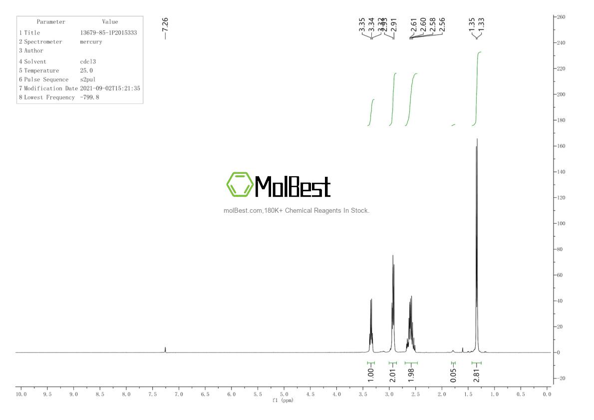 Physical sample testing spectrum (NMR) of 13679-85-1