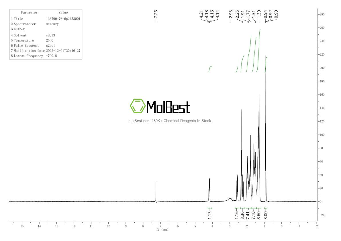 Physical sample testing spectrum (NMR) of 136790-76-6