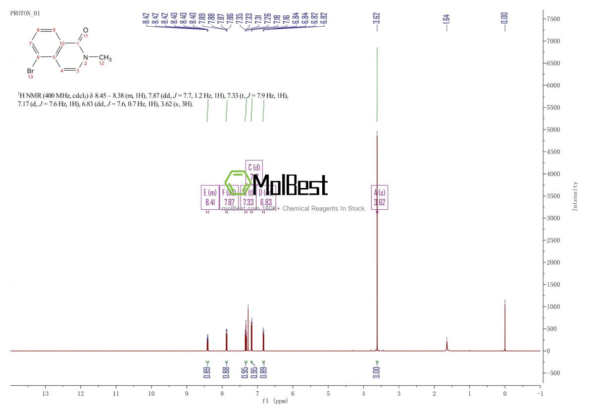 Physical sample testing spectrum (NMR) of 1367905-79-0