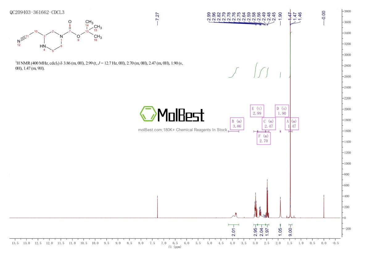 Physical sample testing spectrum (NMR) of 1367929-39-2