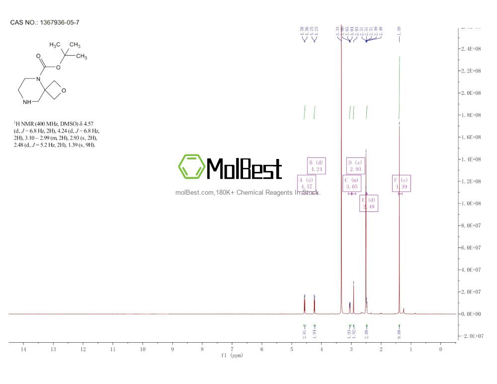 Physical sample testing spectrum (NMR) of 1367936-05-7