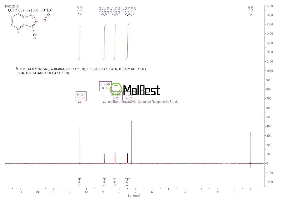 Physical sample testing spectrum (NMR) of 1367941-75-0