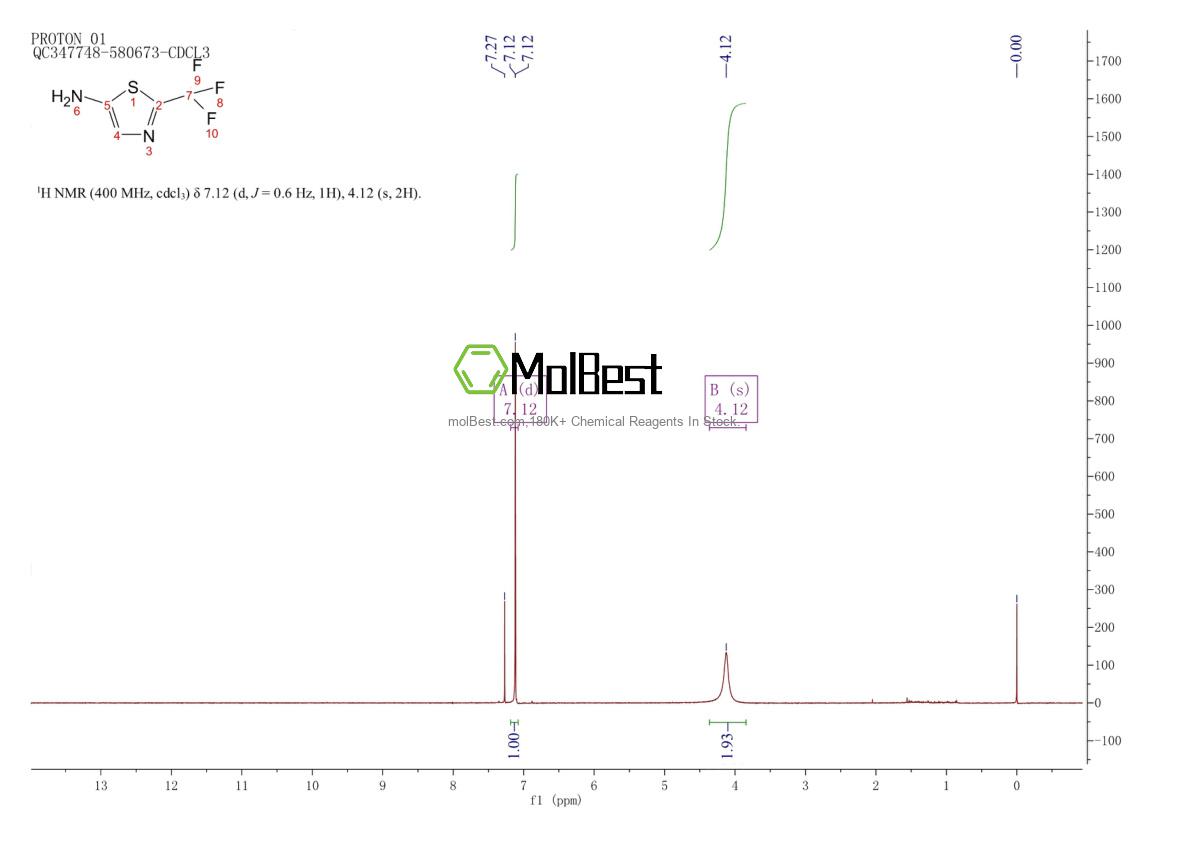 Physical sample testing spectrum (NMR) of 1367944-72-6