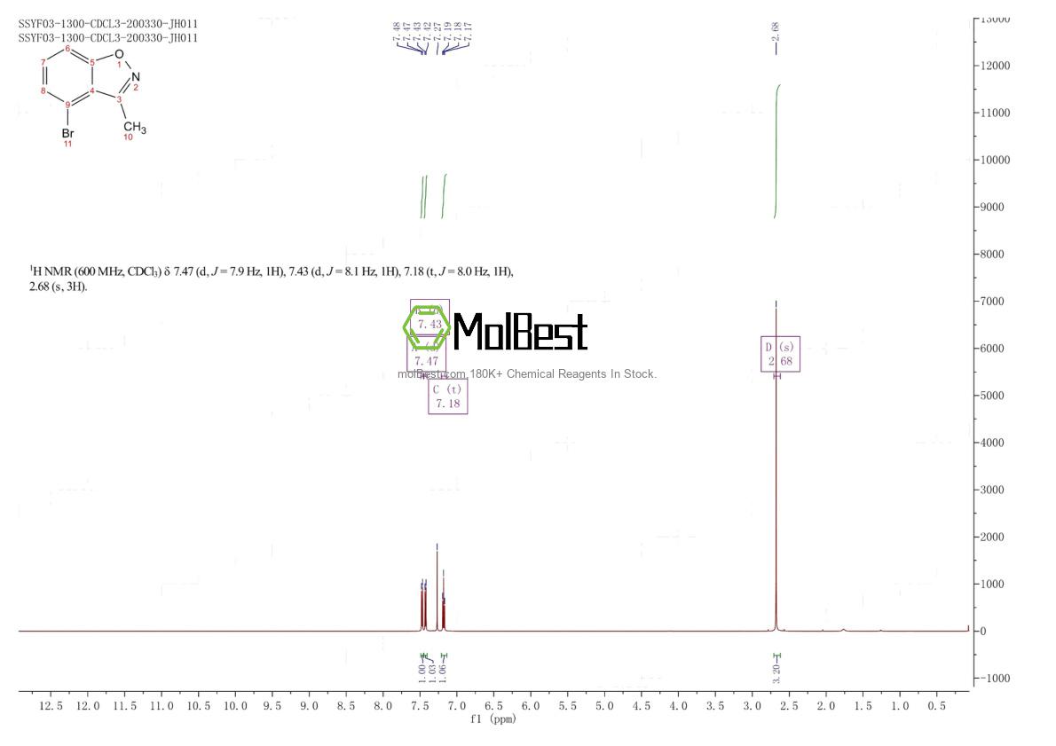 Physical sample testing spectrum (NMR) of 1367947-42-9