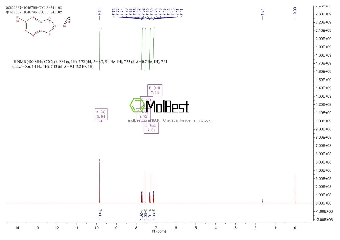 Physical sample testing spectrum (NMR) of 1367948-79-5