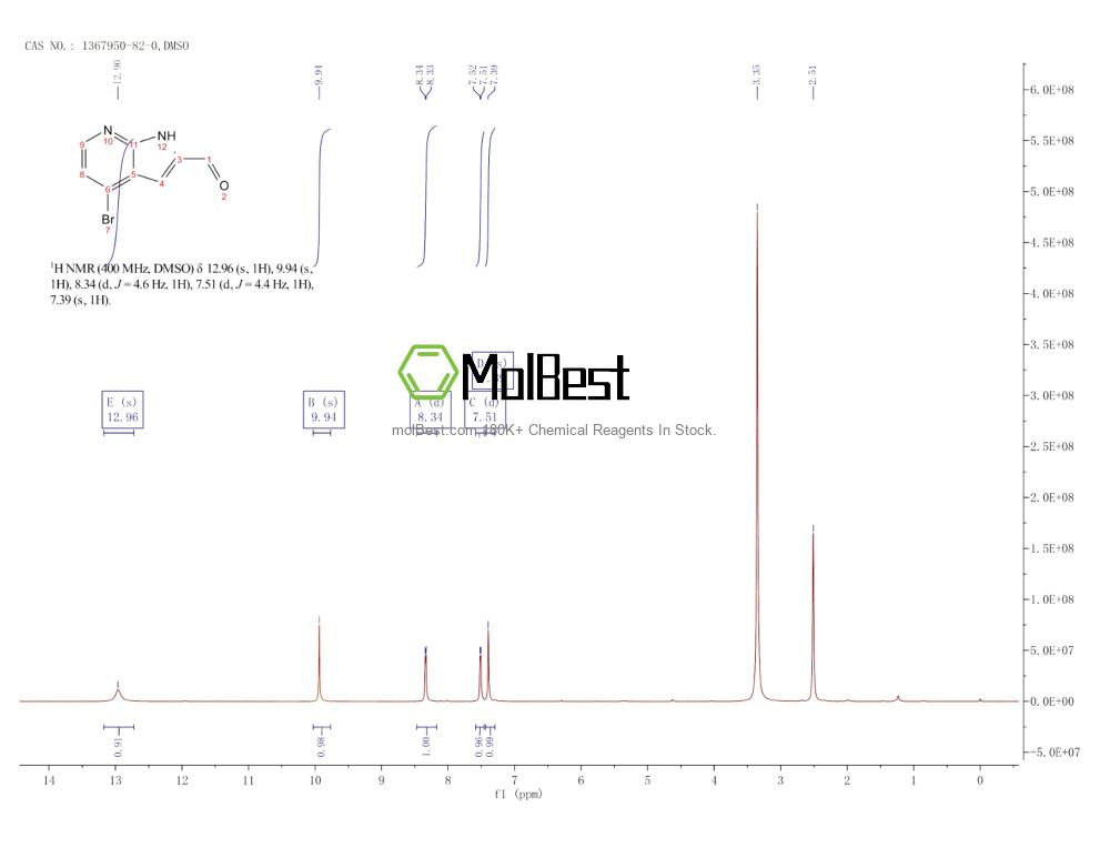 Physical sample testing spectrum (NMR) of 1367950-82-0