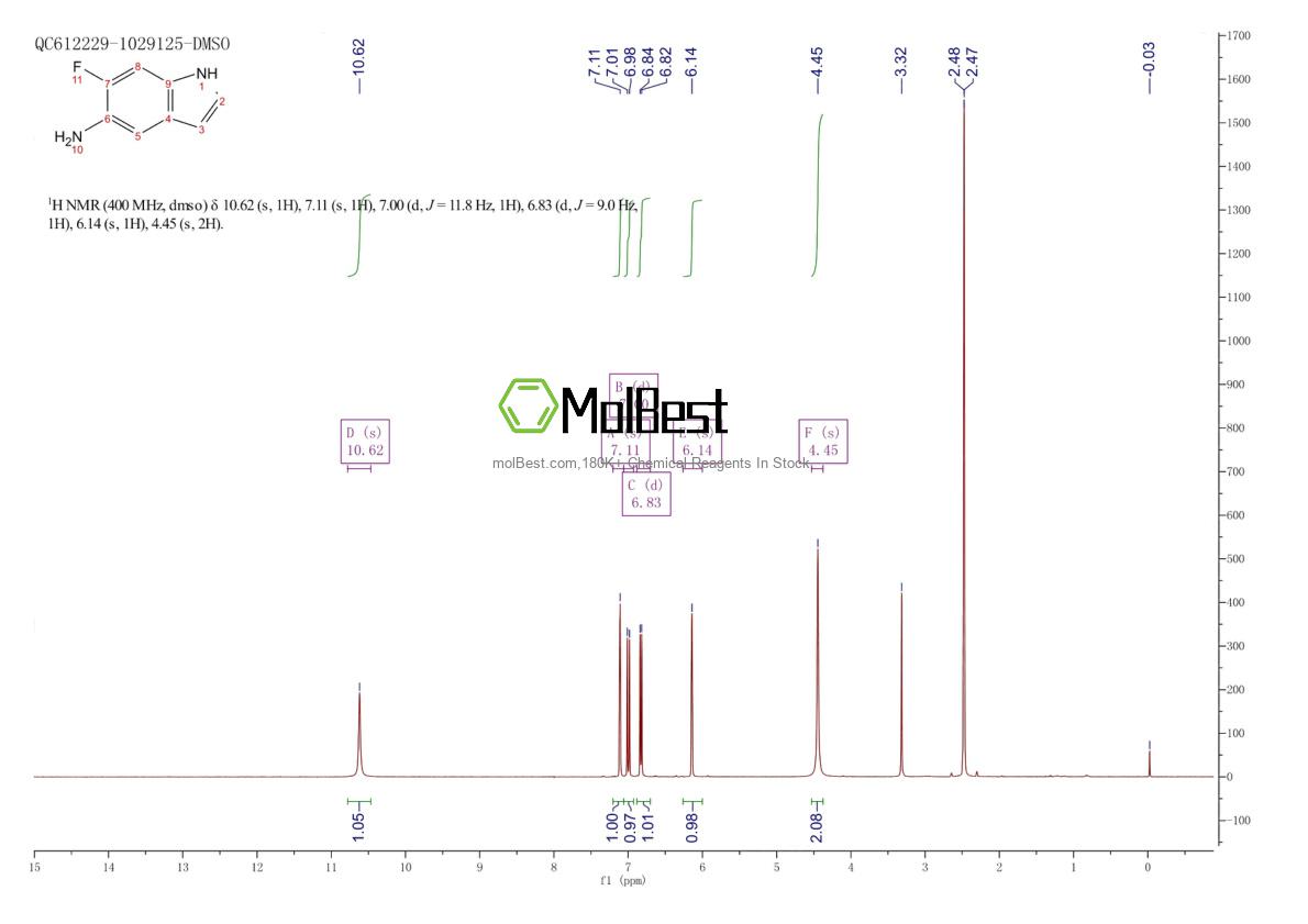 Physical sample testing spectrum (NMR) of 1367958-40-4