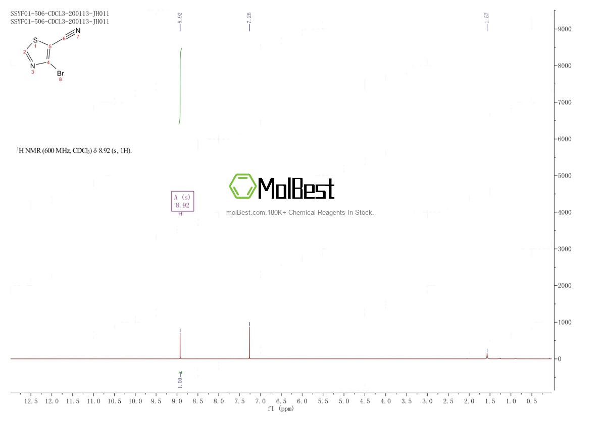 Physical sample testing spectrum (NMR) of 1367964-98-4