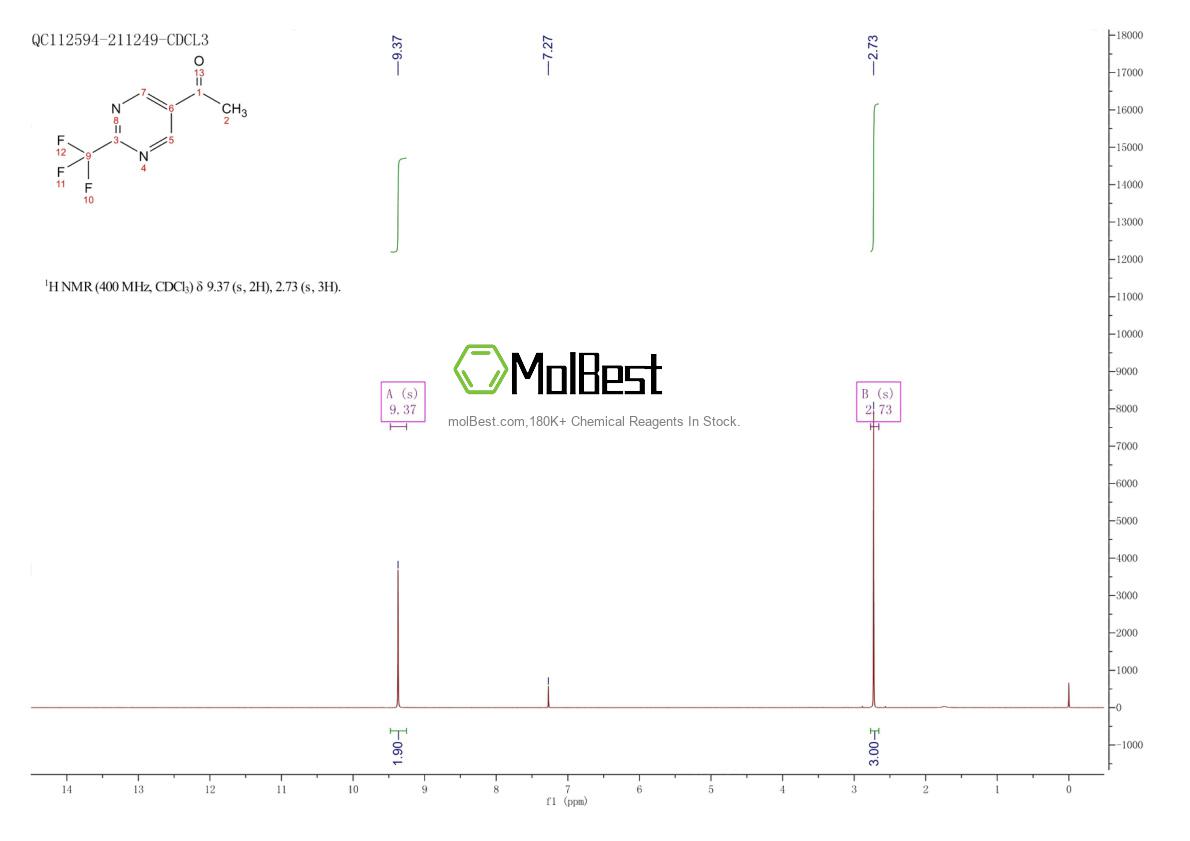 Physical sample testing spectrum (NMR) of 1367970-52-2