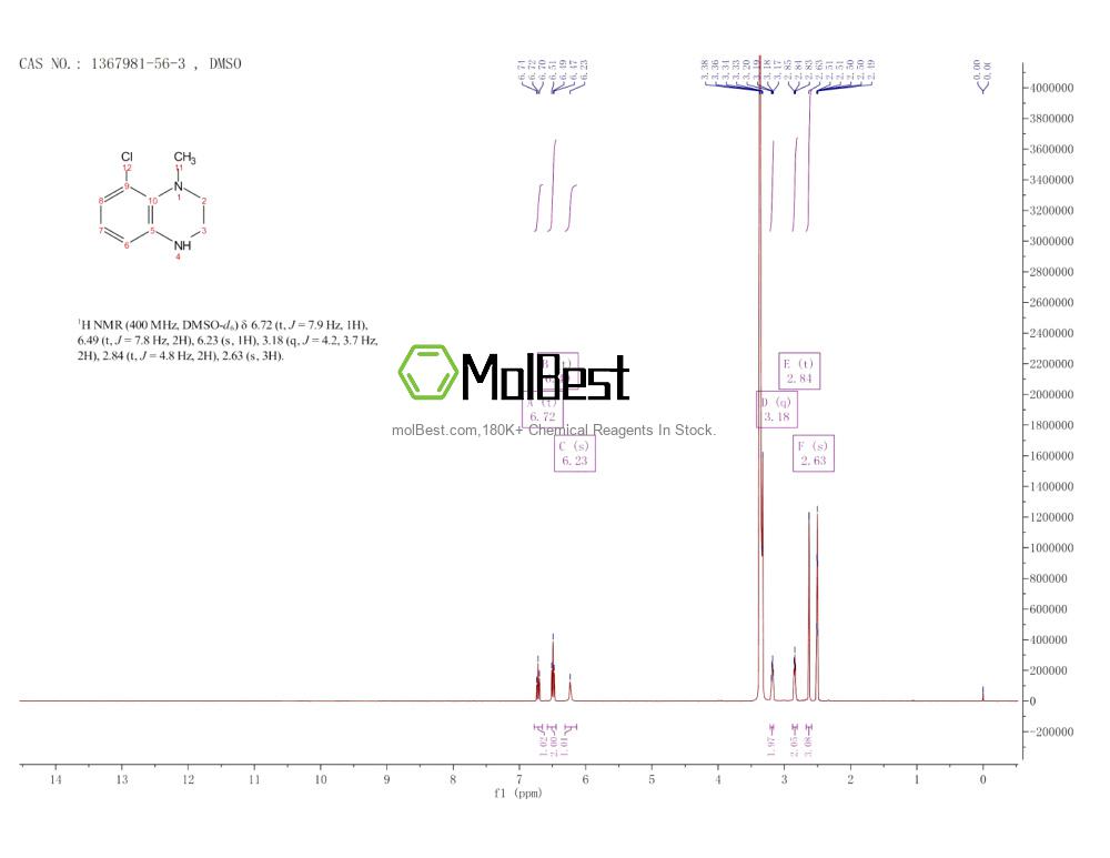 Physical sample testing spectrum (NMR) of 1367981-56-3