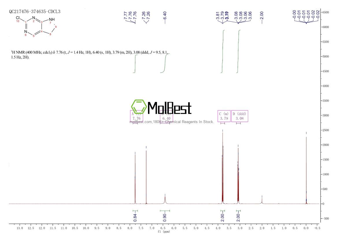 Physical sample testing spectrum (NMR) of 1367986-07-9