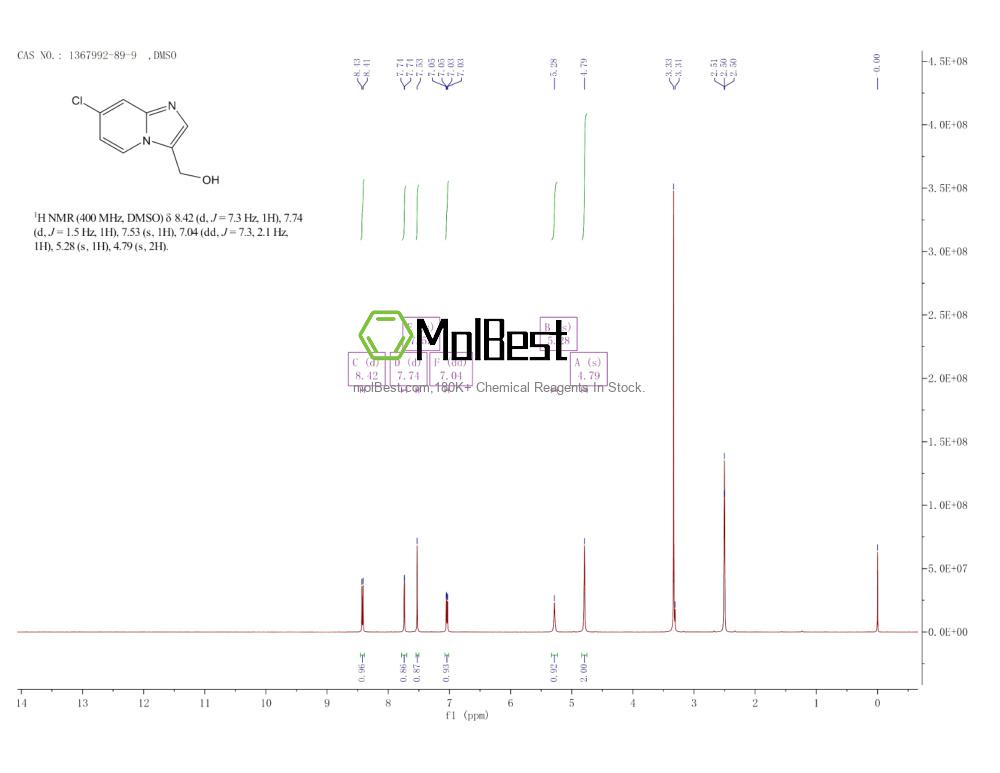 Physical sample testing spectrum (NMR) of 1367992-89-9