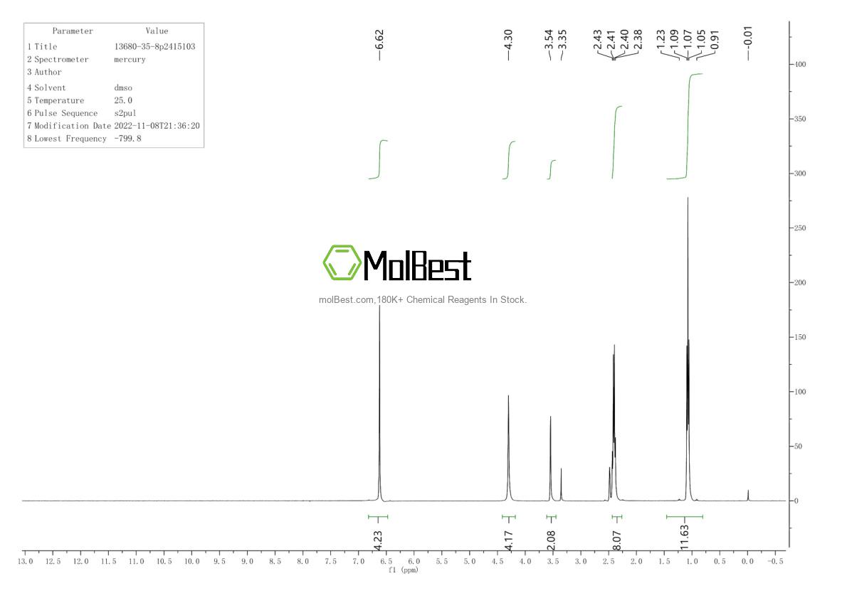 Physical sample testing spectrum (NMR) of 13680-35-8
