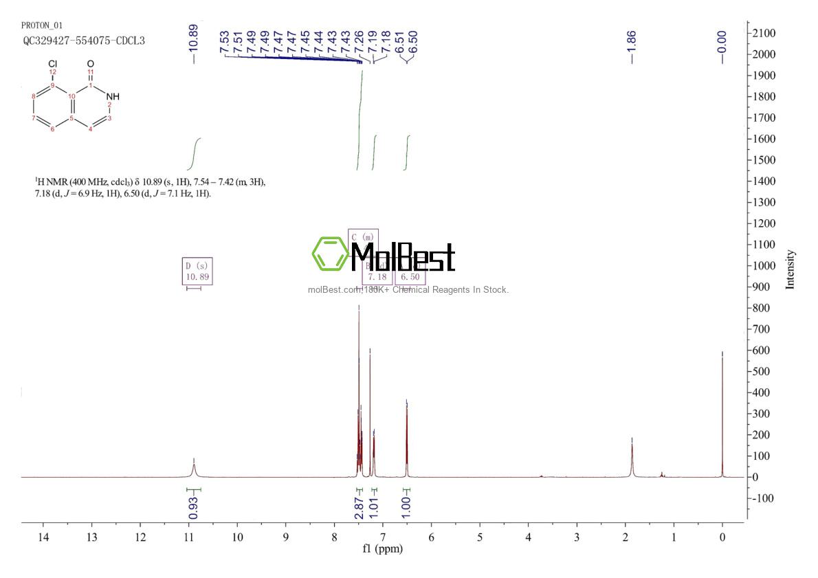 Physical sample testing spectrum (NMR) of 1368031-04-2