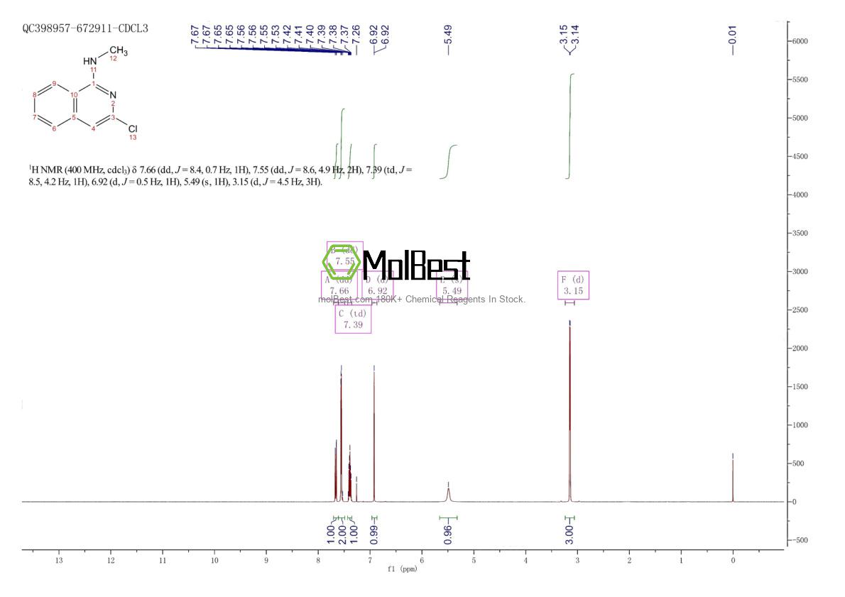 Physical sample testing spectrum (NMR) of 1368050-35-4