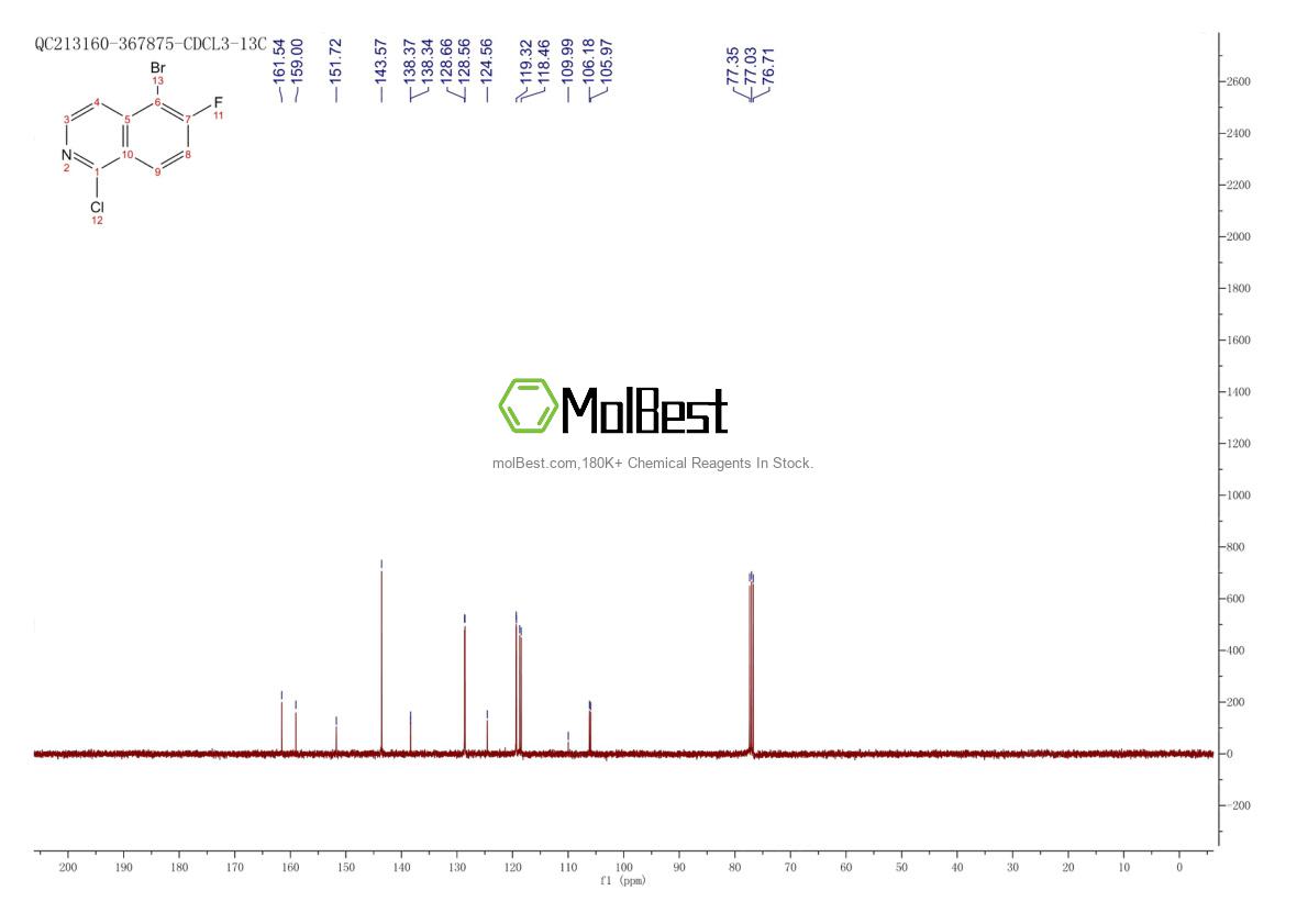 Physical sample testing spectrum (NMR) of 1368066-64-1