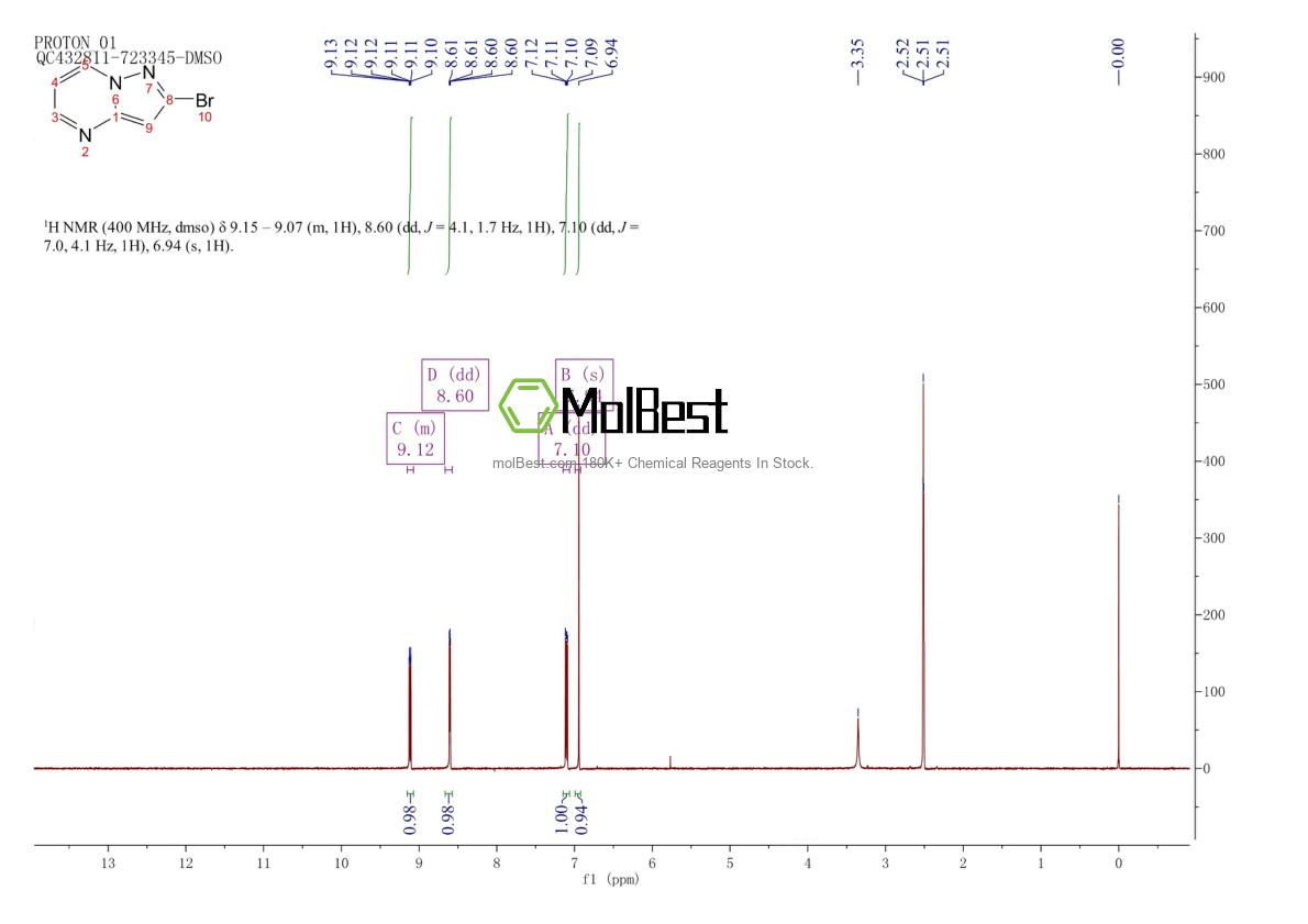 Physical sample testing spectrum (NMR) of 1368069-25-3
