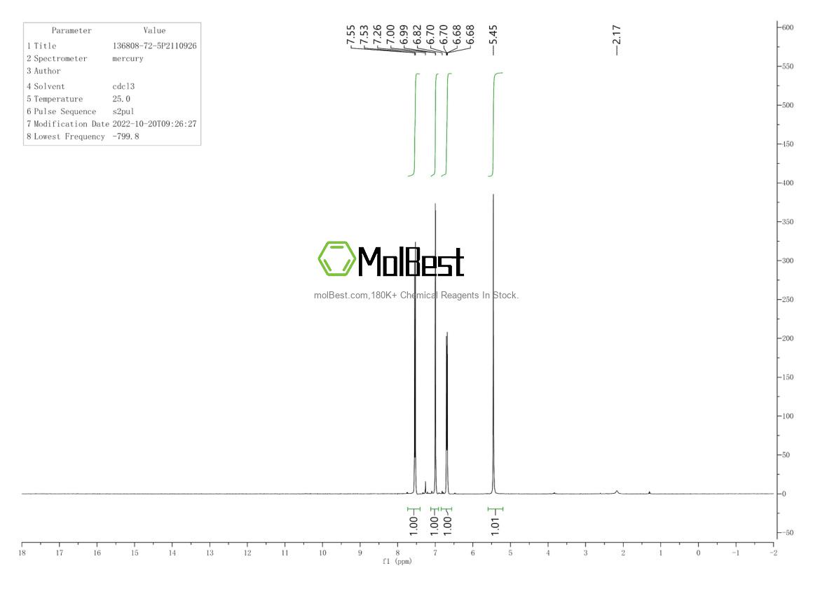 Physical sample testing spectrum (NMR) of 136808-72-5