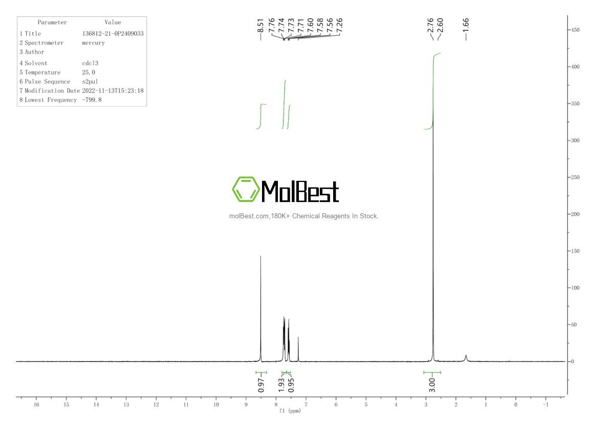 Physical sample testing spectrum (NMR) of 136812-21-0
